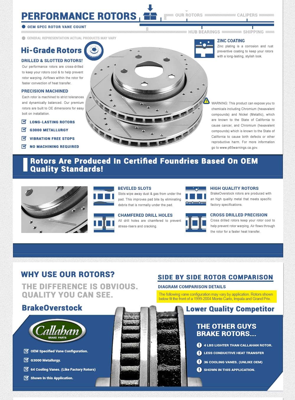 FRONT 328mm + REAR 309mm D/S 5 Lug Rotors + Ceramic Pads + Clips D4752