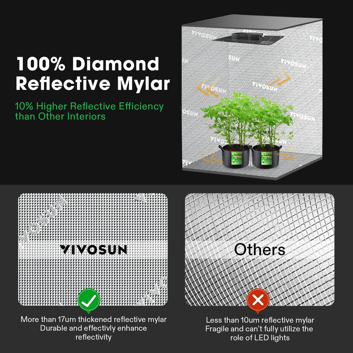 4x2 Grow Tent Smart Kit with 100W LED Grow Light, 6 Inch Air Aluminum Ducting and 6 Inch Air Carbon Filter C220141