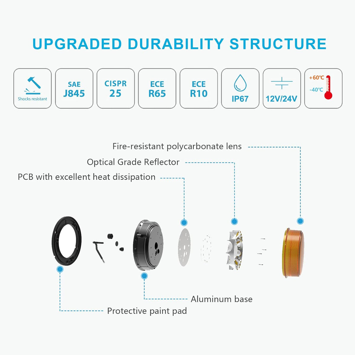 80W Automatic Light-sensitive Warning Strobe Light for Trucks B8885
