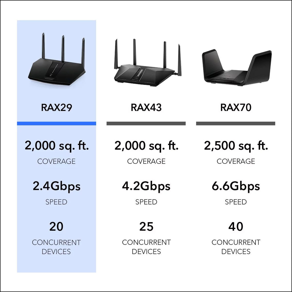 WiFi 6 Router E561851