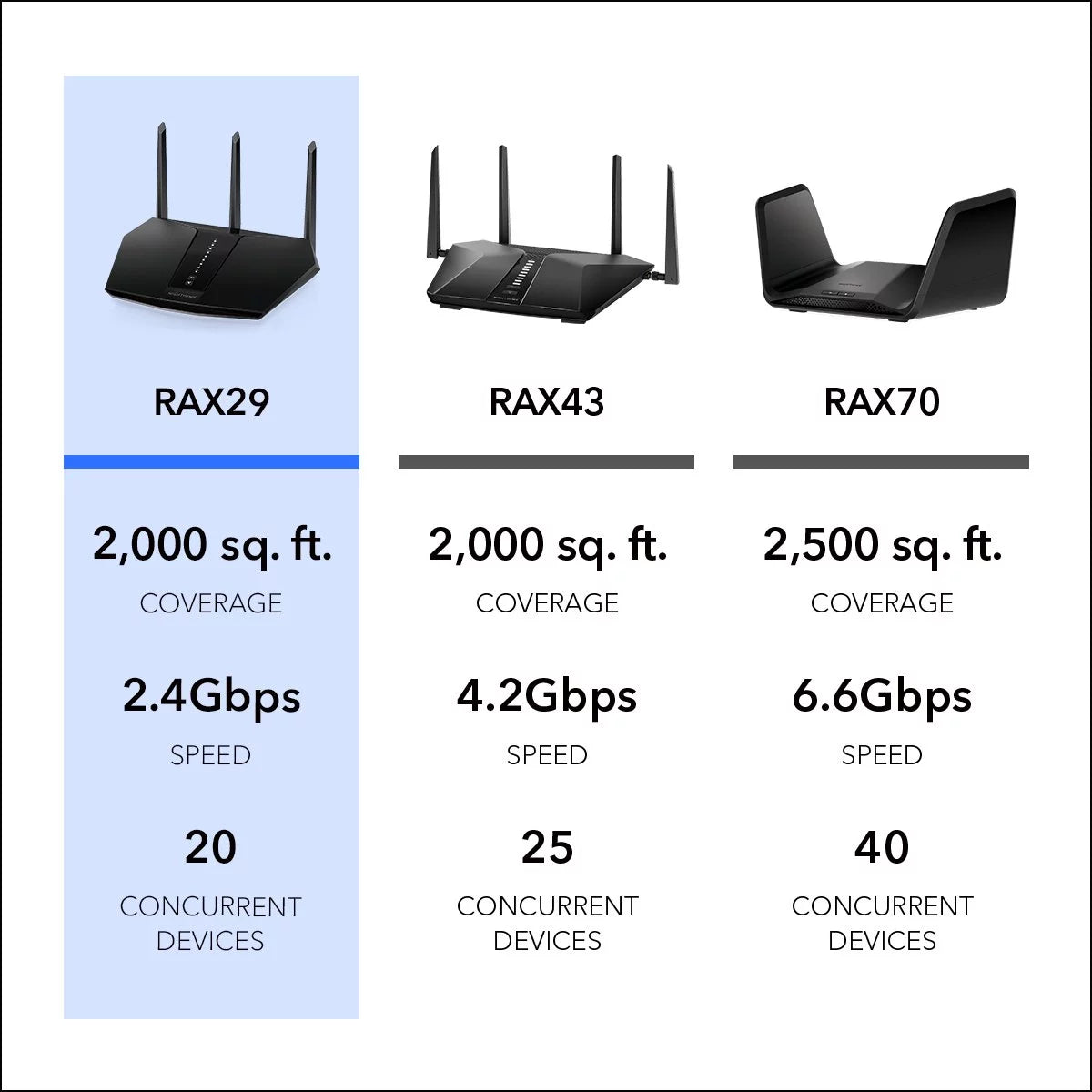WiFi 6 Router E561851