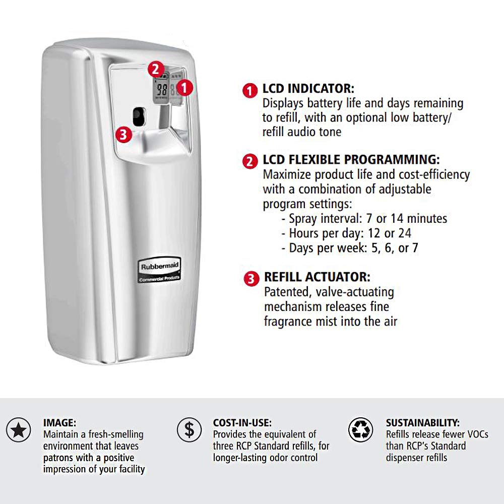 Automated Aerosol Air Care System Dispenser P847