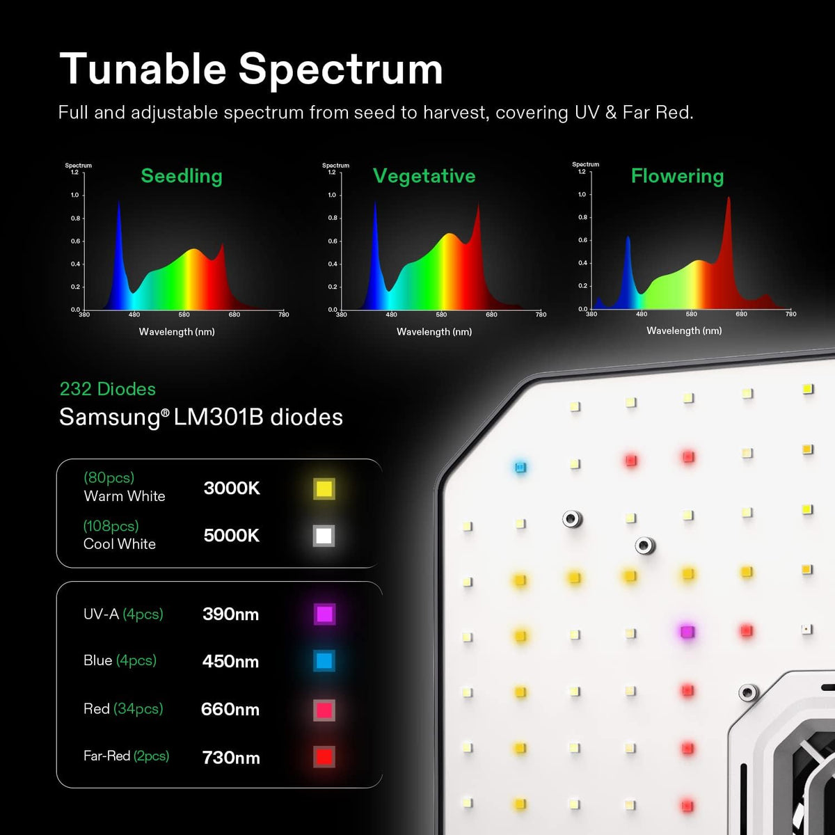 4x2 Grow Tent Smart Kit with 100W LED Grow Light, 6 Inch Air Aluminum Ducting and 6 Inch Air Carbon Filter C220141