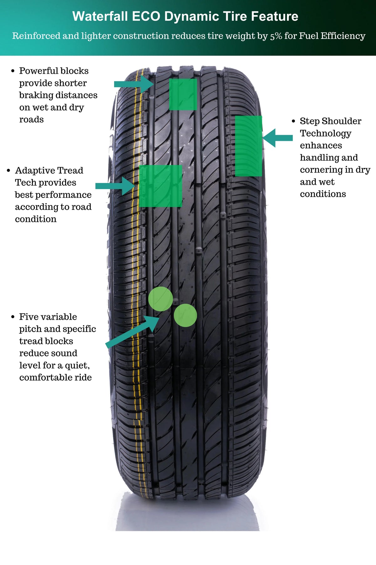 Summer 195/60R15 88V Passenger Tire G1555