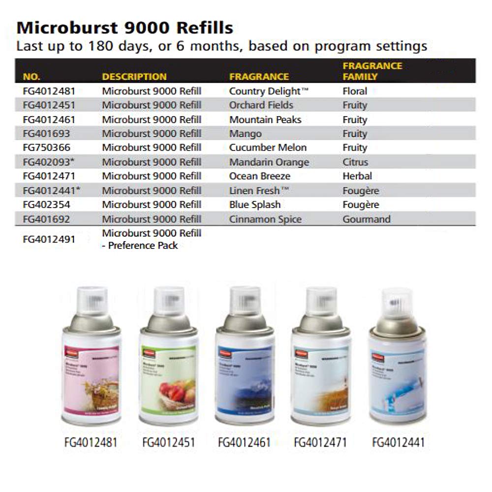 Automated Aerosol Air Care System Dispenser P847