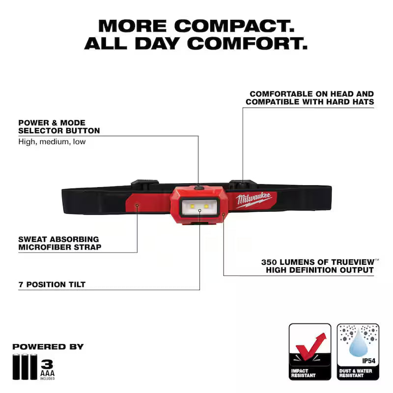 350 Lumens LED Headlamp F801