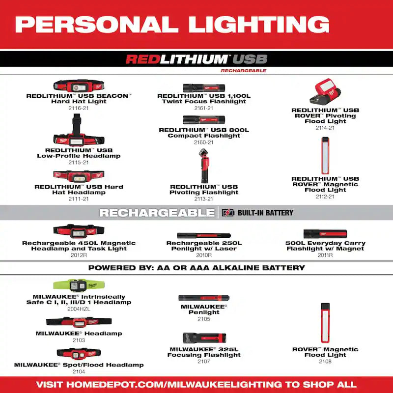 350 Lumens LED Headlamp F801